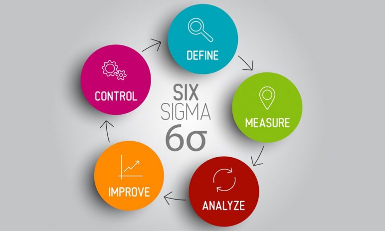  Six Sigma 